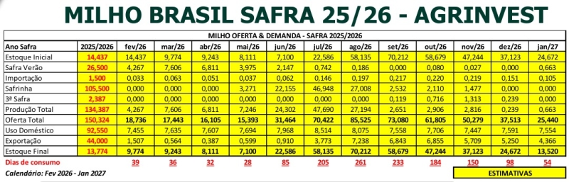 Milho - Agrinvest (1)