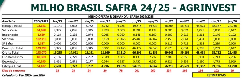 Milho - Agrinvest (3)